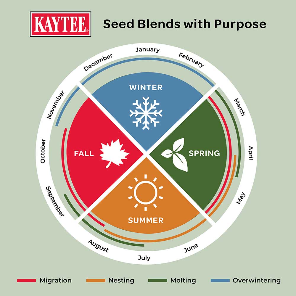 Kaytee-summer-time-nesting-bird-food